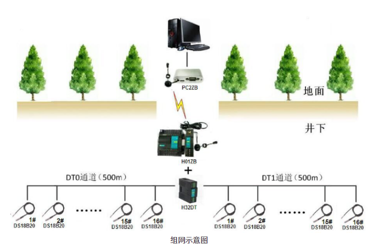 海为工业自动化 工业物联网
