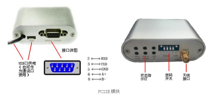 海为工业自动化 工业物联网