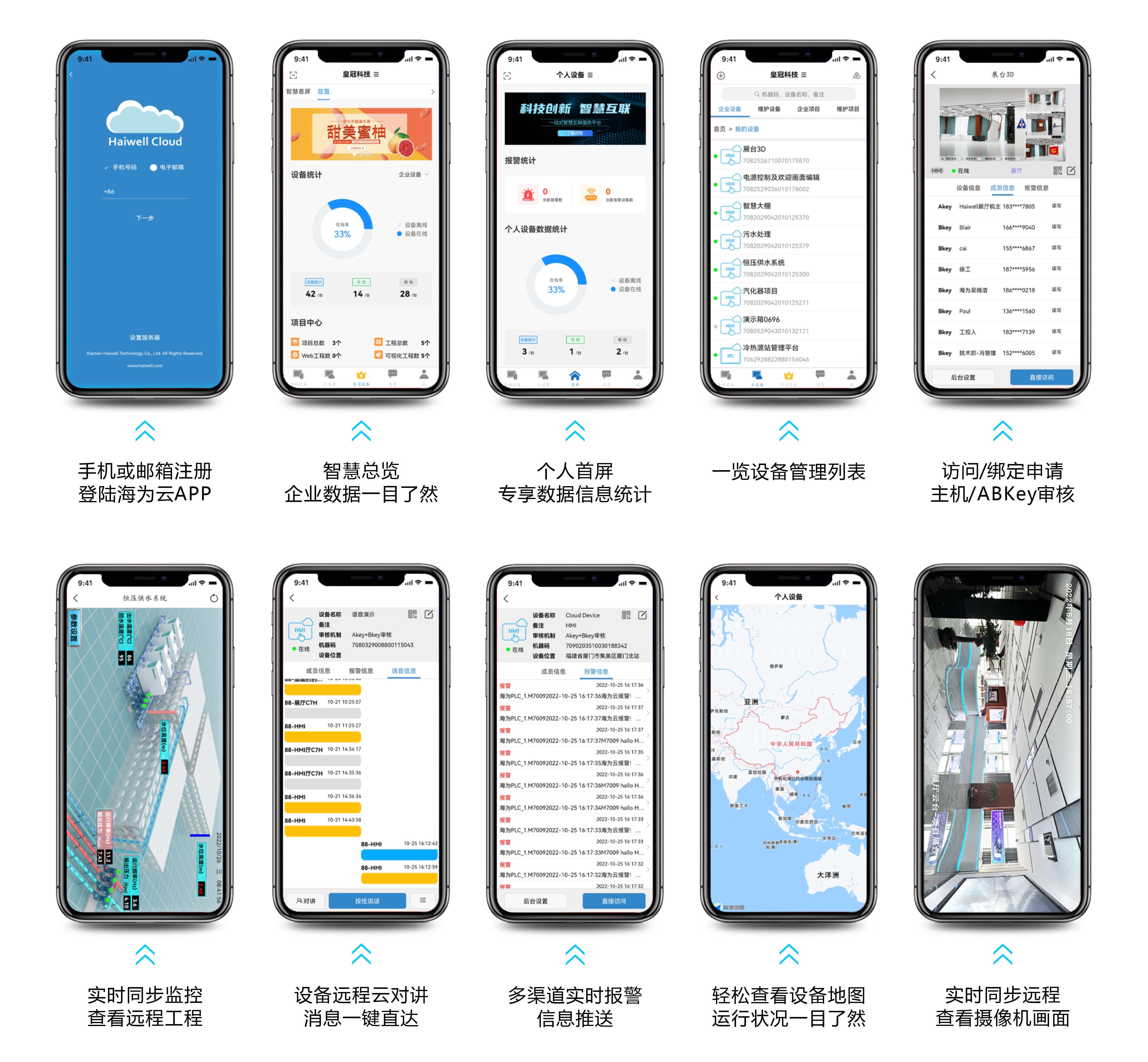 海为工业自动化 工业物联网