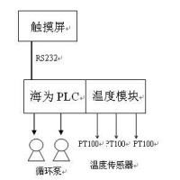 请上传图片